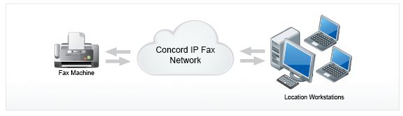 Fax to Email(F2E) services with Concord Fax Online