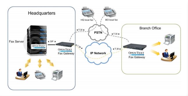 rightfax free alternative_Cloud-based | Fax Service | Fax Server ...